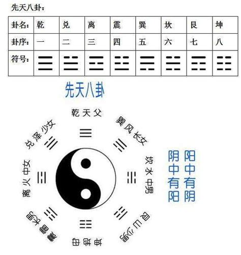 数字 3 卦龍堂